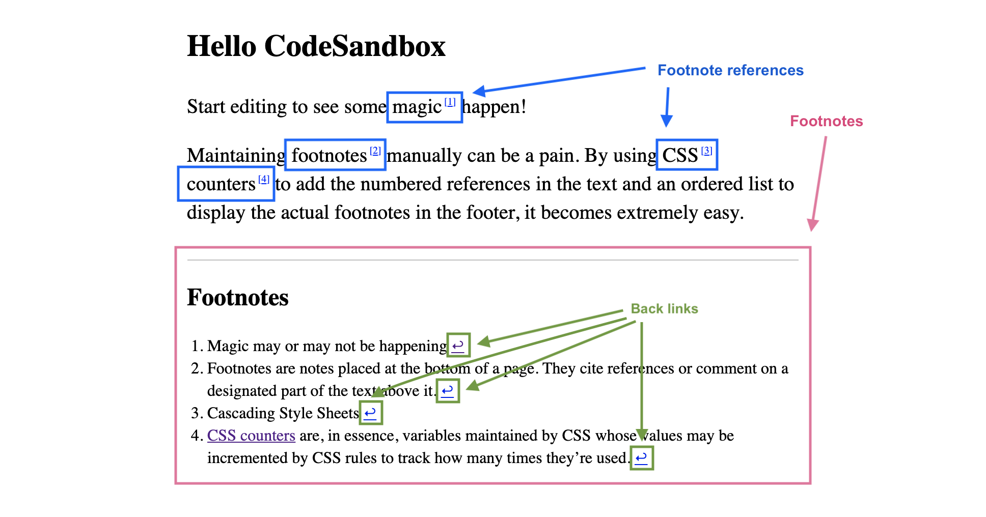 Illustration showcasing a page with footnotes, highlighting the references in the text, the footnotes section at the bottom, and the back link at the end of each footnote